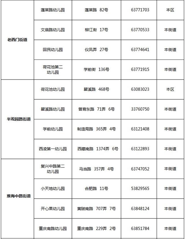 黄浦区2014年公办幼儿园招生范围