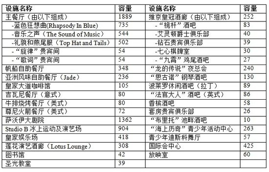 <em>皇家加勒比邮轮</em>公司--海洋水手号简介_大申网