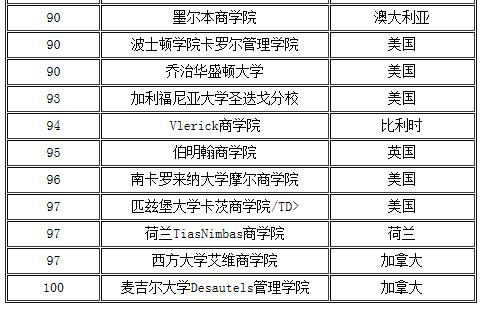 英国mba排名_英国年轻女演员排名