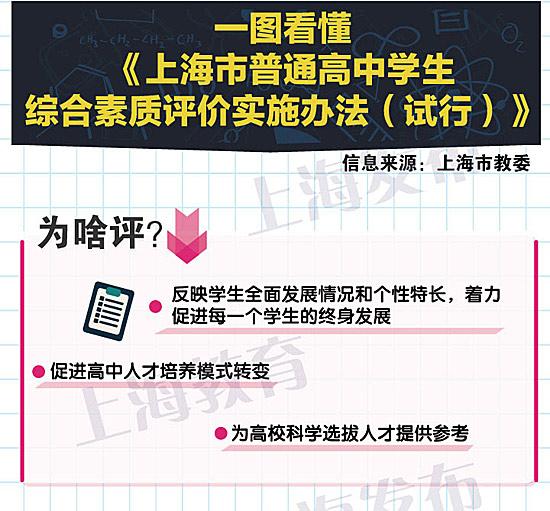 上海高考综合改革配套文件发布实施