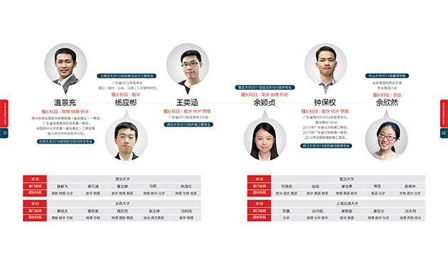 2015上海教育评选-掌门1对1