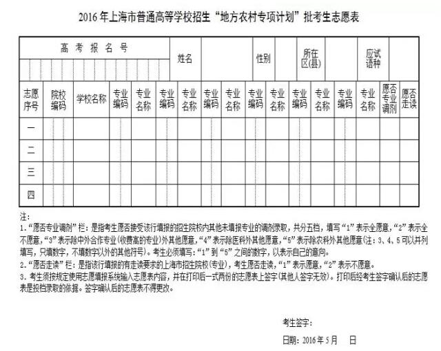 2016年上海高考合并一二本 志愿填报攻略汇总