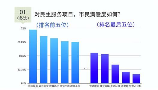 家庭收入分配图_社会收入分配调查