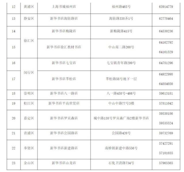 《2018年上海高考指南》出版 这23家书店可购买