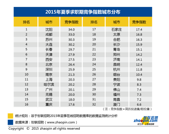 西安是人均工资_西安钟楼图片(3)