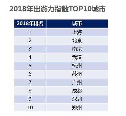 旅游人口全国排名_全国各省人口排名(2)