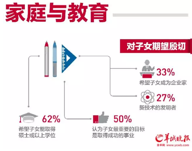 一位魔都中产阶级妈妈：年入70万不够用