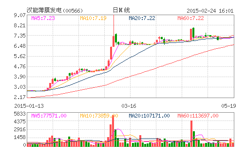 汉能暴跌后公告:股东会全票通过年报 未回应大