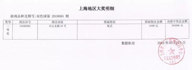 上海一人花几块做这事 结果一夜之后赚了17万