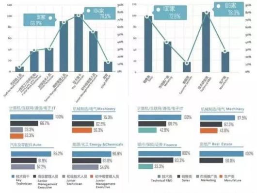 最新发布!初级白领岗位正在消失 你能应对大变局吗