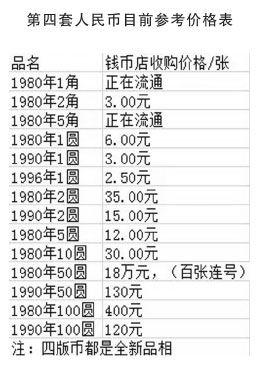 古代钱币收藏价格表