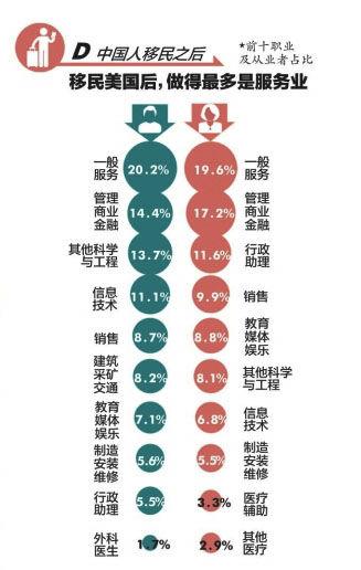 中国人口移民_中国人在美国 2015最新移民报告