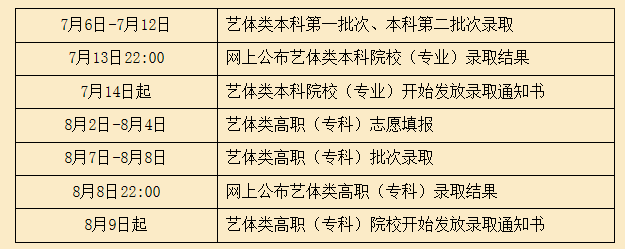 2015年上海市普通高校招生艺术、体育类专业