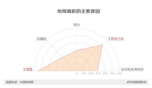 探访3地幼师群体:压力大收入低 最怕孩子在园出事