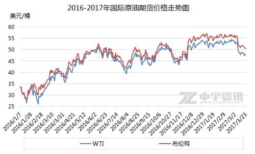 国内油价或迎两连跌 机构预测将创年内最大跌幅