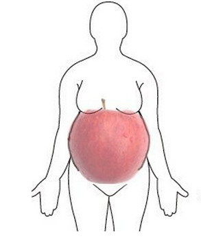 苹果型身材最容易患上各种病