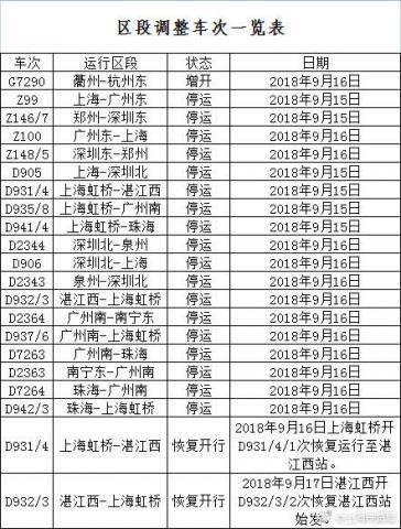 台风影响 铁路部门调整部分列车运行方案