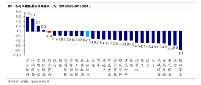 京东618下单金额突破1199亿 超去年购物节纪