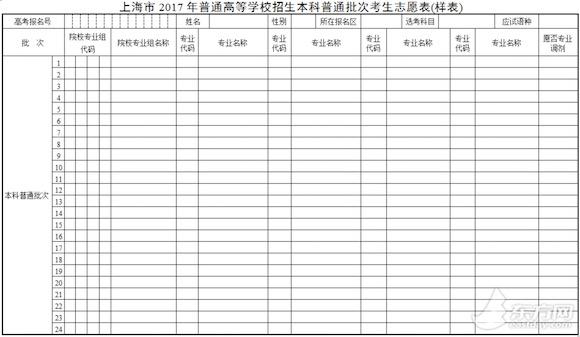 成绩、分数线、排序都有了 上海新高考志愿如何填？