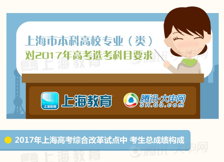 图解2017年上海本科高校专业(类)选考科目要求