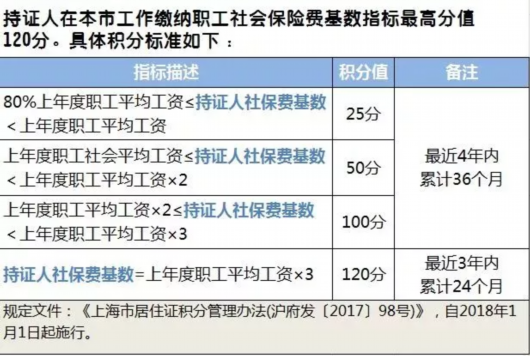 2017上海职工月平均工资7132元 比上年增长9