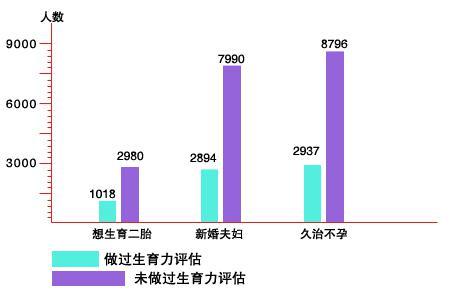 不婚占总人口_老年人占总人口比例图(3)