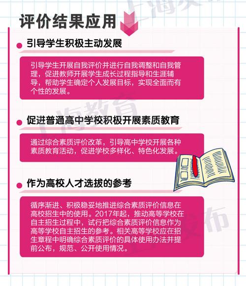 图解上海市普通高中学生综合素质评价实施办法