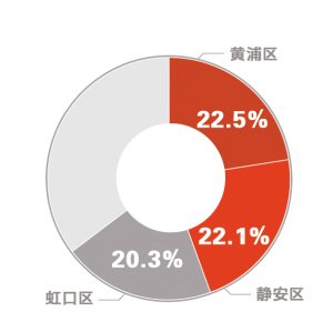 老年人口年平均人数_益年养老快讯 透视中国养老产业现状及发展热点(3)