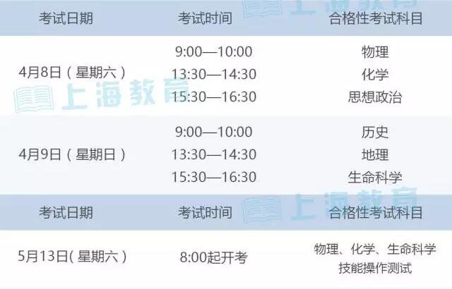 2017上海高考时间轴