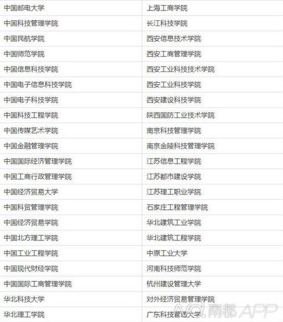 中国210所 野鸡大学 名单全披露 一字之差坑人