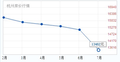 上海三小时可达城市 人居生态环境及房价走势