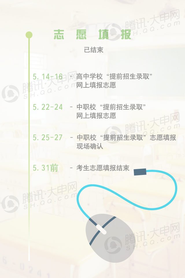 上海中考时间轴