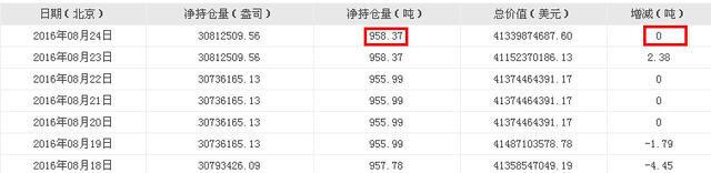 多头恐将失守阵地 黄金短期或迎“大考”