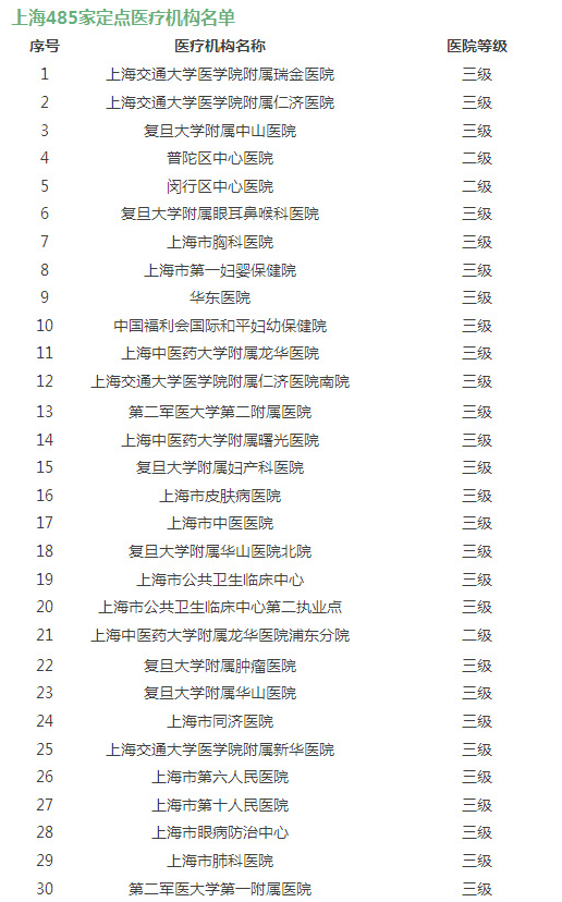 上海异地就医住院费结算定点医疗机构达485家
