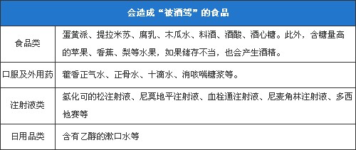 被酒驾怎么办 解释或申请血液测试