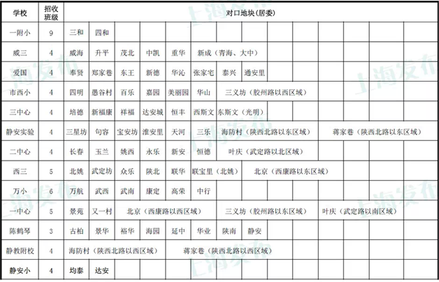 静安区2015年小学、初中对口地段表公布