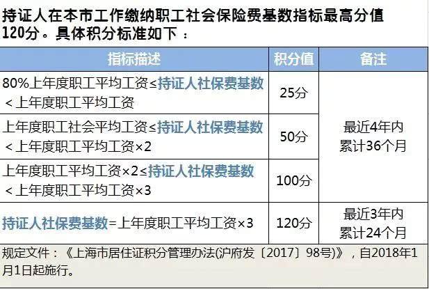 2017年上海职工平均工资公布 这四大影响不得
