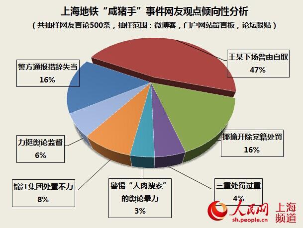 <em>地铁</em>咸猪手事件 <em>人肉搜索</em>之后的公关失蹄_大