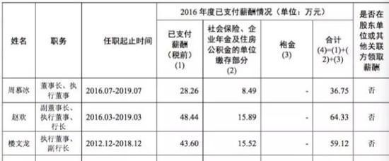 五大行发年报 银行高管仅凭薪水买得起北京房