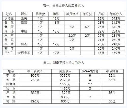 湖南省人口信息网_湖南省2016年选调生拟录用人员名单公示