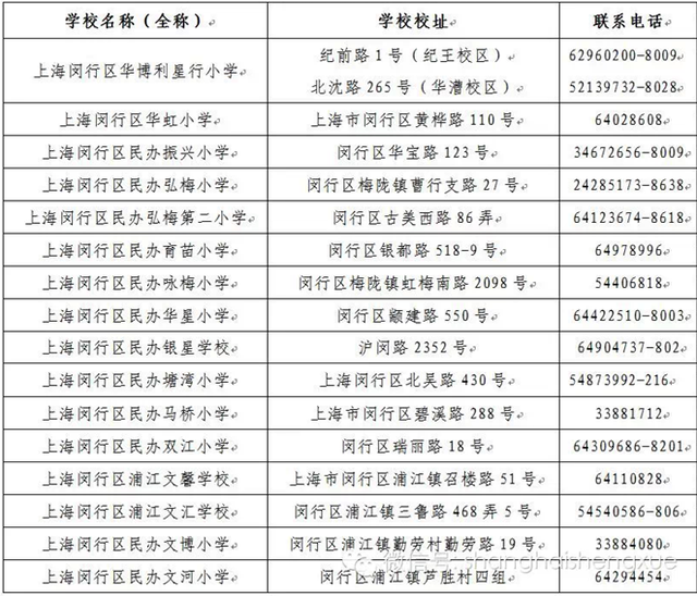 闵行区人口分别_人口普查