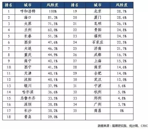 中国35个大城市经济总量排名_中国地图(3)