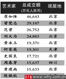 艺术榜排名_日本女明星排名人气榜(3)