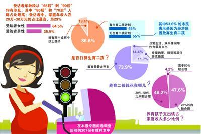 二孩政策人口结构_人口年龄结构金字塔图