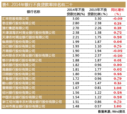利息收入记账凭证图片_非利息收入包括哪些