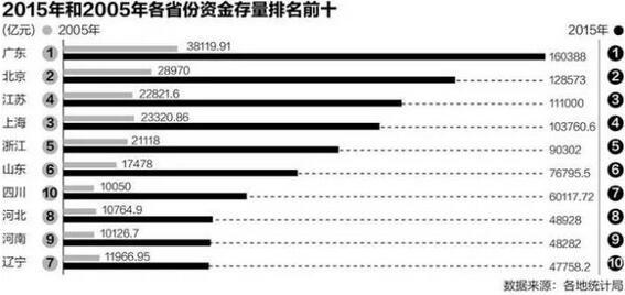 中国人均存款是多少_90后有多少存款