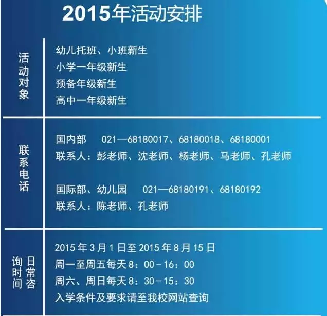 gdp增速_2015浦东新区gdp