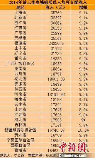 浙江人均年收入_浙江大学(3)