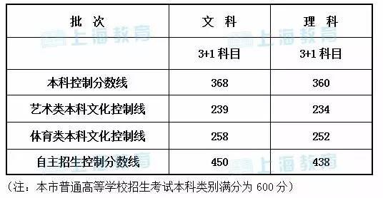 上海市教育考试院负责人就2016秋招录取工作