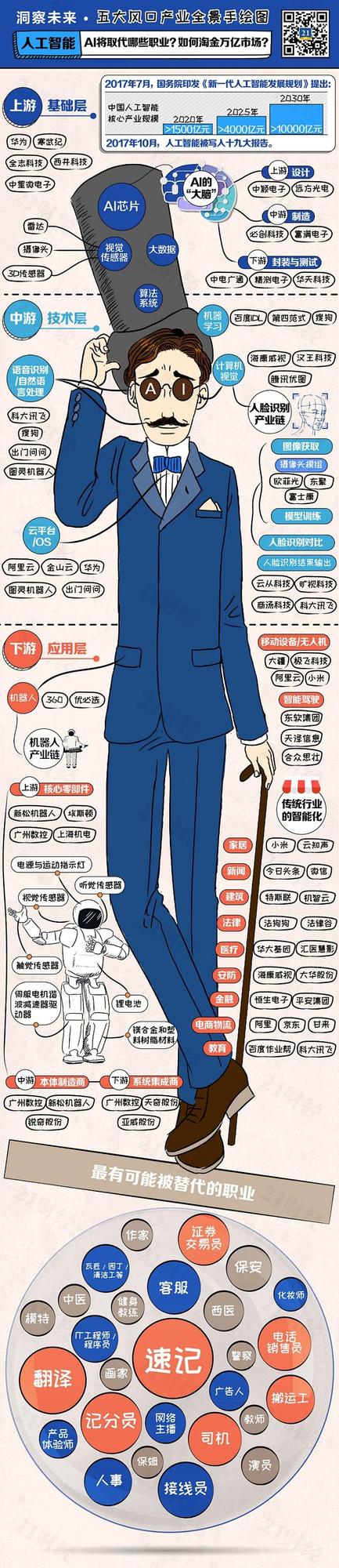 未来最赚钱的风口行业有哪些 5张图带你看透
